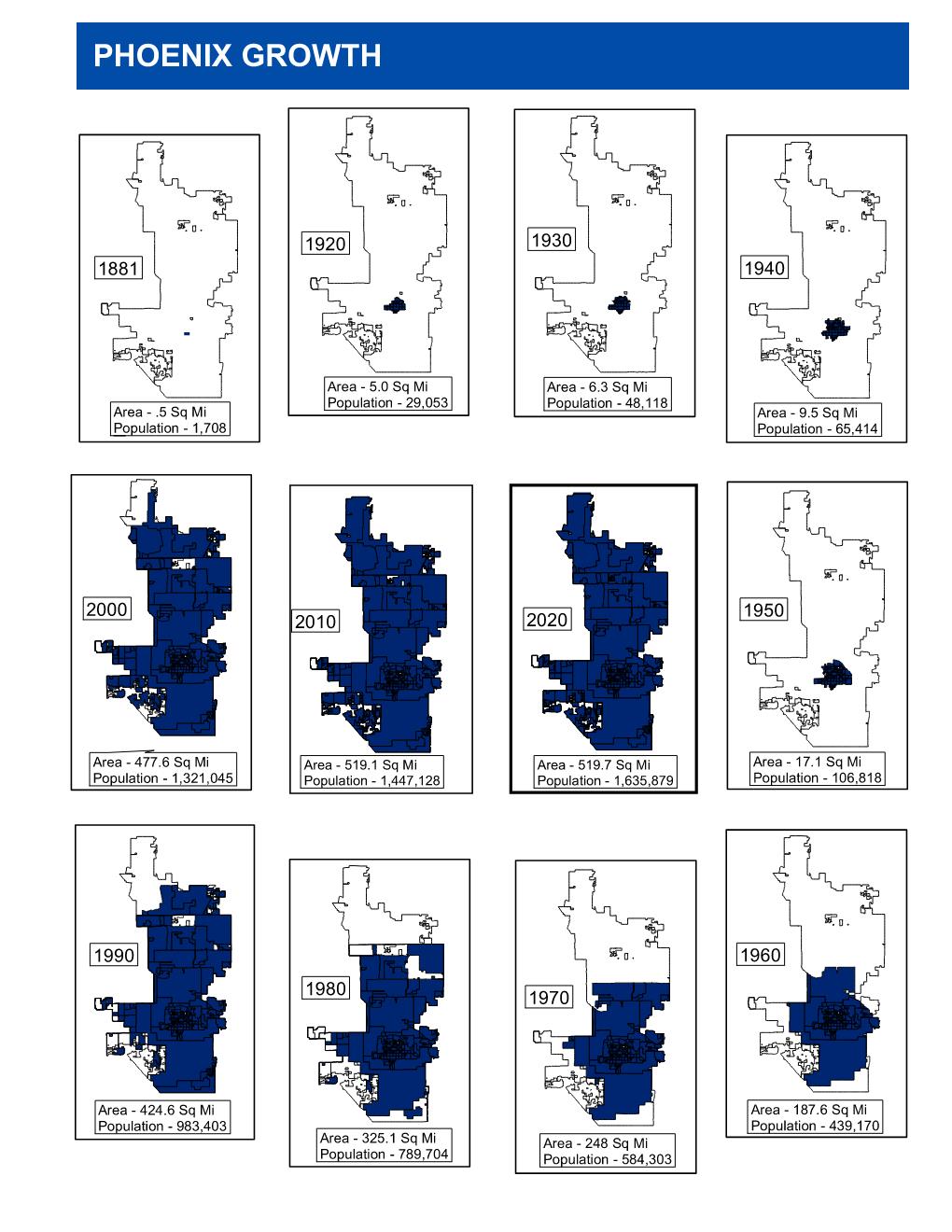 Planning and Development City of Phoenix Census, Growth and Development